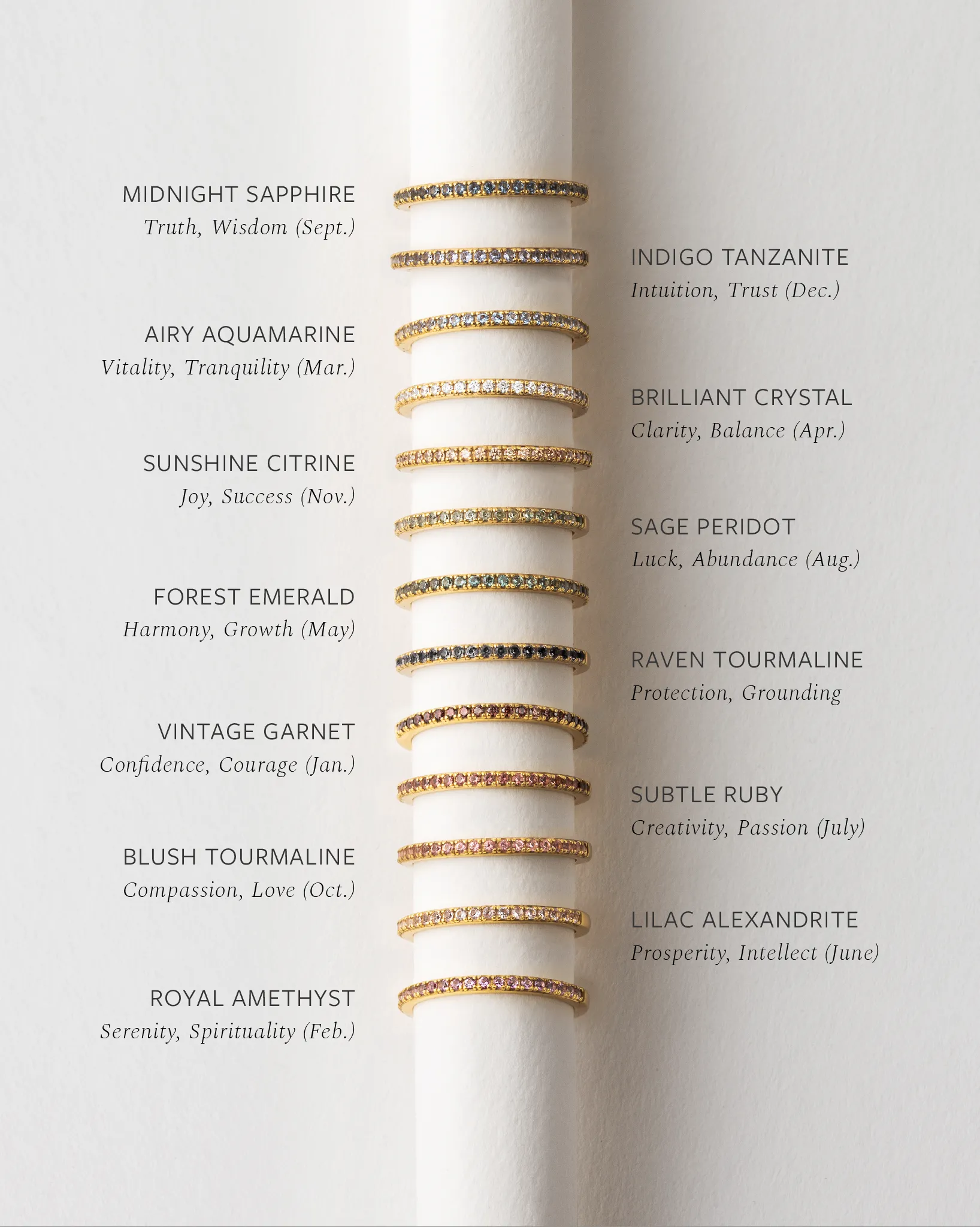 Gold Aura Birthstone Stacking Ring